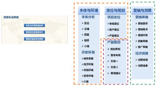 房地產前期策劃全流程分享 經紀視角下的關鍵操作指南