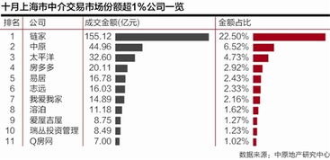 房地產經紀 一個古老服務業的變革與野心